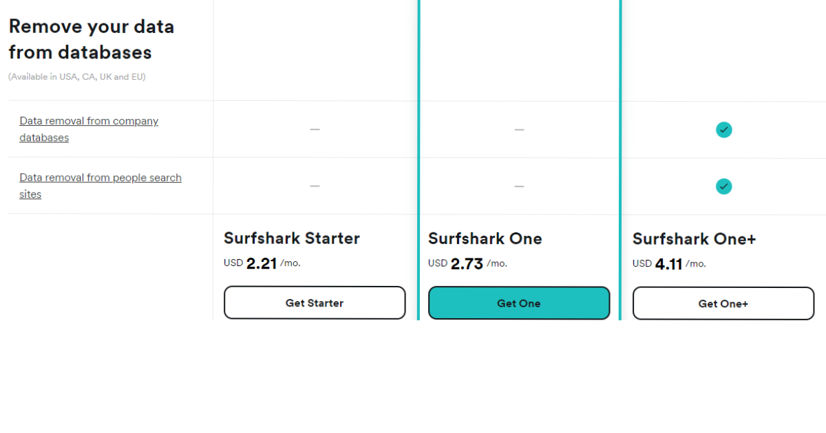 Surfshark One Review