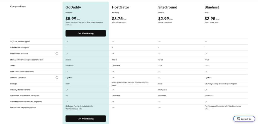 Godaddy web hosting service pricing